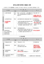 노인복지정책, 한국노인복지정책의 현황과 과제