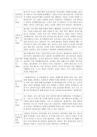 연세대 세브란스병원 간호사(취업) 자기소개서