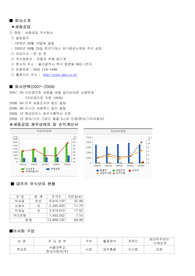 [재무관리]세종공업 기업분석