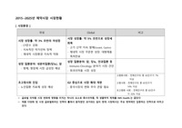 2015~2025년 제약시장 시장현황 환경분석  (제약시장,길리어드,제약시장 경쟁환경,의약품 시장,제약회사,시장분석,제약회사 시장분석)