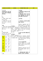 아동간호학, 설사로 인한  체액부족 case study, 설사 case, 체액부족 case, 체액불균형 case