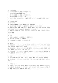 식물재료학 이론 정리본