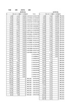 [실험 레포트 엑셀 파일] 부산대학교 일반물리학실험 2  축전기의 충전과 방전