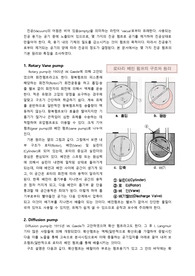 진공 펌프의 종류와 특징,작동 원리에 대해 쓴 레포트입니다.[A+자료]