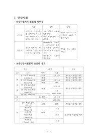 인장 충격 경도 시험 예비레포트