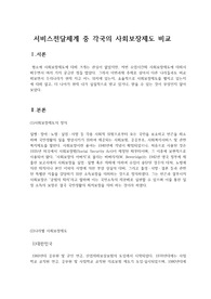 서비스전달체계중 각 국의 사회보장제도 비교
