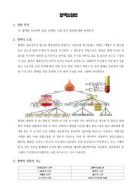 [영양생화학실험]혈액실험법