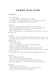 운영체제의 역사와 아키텍처