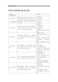 POSCO QC 평가항목별 대응서류 일람