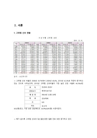 [여성건강간호학 실습] 고위험 산모