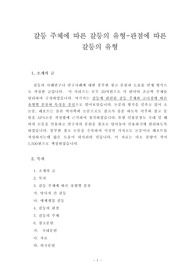갈등 주체에 따른 갈등의 유형-관점에 따른 갈등의 유형