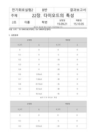[기초회로실험] 22장. 다이오드의 특성 결과레포트