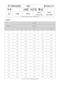 [기초회로실험] 29장. FET의 특성 결과레포트