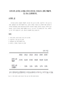 우리나라 온라인 쇼핑몰 2010-2015년 시장규모 현황 매출액 등 비교 통계데이터
