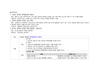 수술 후 간호과정.
