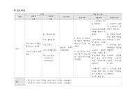 수족구 간호과정, 간호계획, 케이스스터디, case study,아동간호(고체온, 체액부족위험성,피부손상위험성)