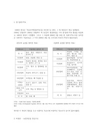 한-칠레 FTA의 비관론과 낙관론