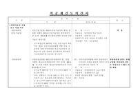 착공계검토의견서,착공계,착공계검토,현장기술자지정,착공계,공사착공계
