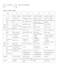 만5세 월간,주간, 일일 보육계획