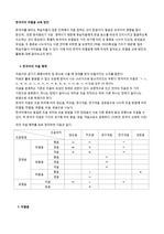 한국어 파열음 교육방안