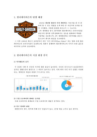 할리데이비슨의 마케팅 분석