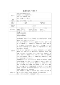 현대파워텍 기업분석