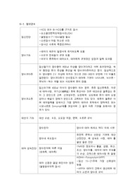 여성건강간호학 요약정리, 실습지침서
