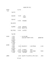내일로 전주,담양,보성,섬진강,통영,거제도,안동 가격/스케쥴/교통수단/시간