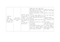 위식도 역류와 관련된 기도흡인의 위험성[케이스  간호 진단, 간호 과정, 근거 포함]