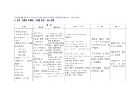 침습적 시술과 관련된 감염 위험성 [간호 과정/간호 진단,성인,근거포함]