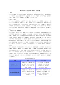 [여성간호학, 분만실 실습] NST, CST, PROM, 전치태반 A+ 레포트