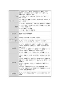 [정신간호학] 조현병 (schizophrenia) 간호과정