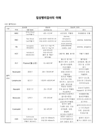 [간호학과] 임상병리검사 자료