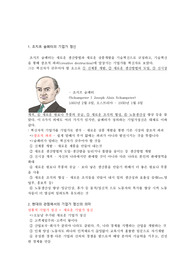 기업가 정신 소개와 성공사례