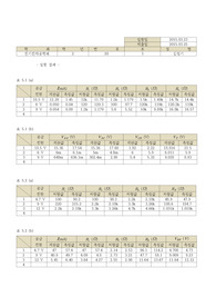 2015.03.23 직병렬회로전체저항분류기분압기