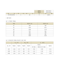 2015.04.29 실험 7. 테브냉의 정리
