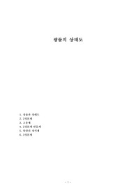 광물의 상태도