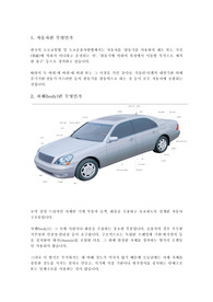 자동차를구성하는 차체 패널의종류