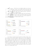 뉴턴 운동 법칙