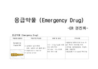 응급 상황시 사용하는 약물의 약리작용, 사용방법, 주의 사항등으로 정리 하였습니다.