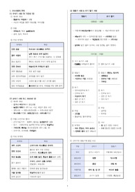 공무원 한국사 완벽대비!! [합격생 S급 자료!]