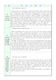 [ROTC]rotc , 학군사관 후보생, 부사관후보생, 학사장교, 군장학생 자기소개서 100%합격 rotc합격자가 직접 작성