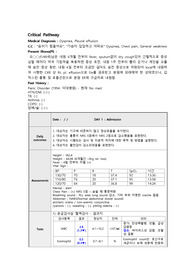 [성인간호학실습 A+] ER 응급실 흉막삼출증(Pleural effusion), 흉수천자(thoracentesis) Case Study/Critical Pathway