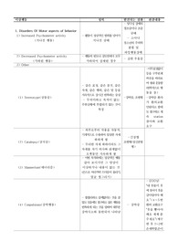 정신과 과제- 이상행동 정리