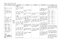 Croup 간호과정