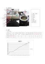 녹는점 측정 결과