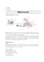 MICU case study(MICU 케이스스터디), 폐렴, 기관절개술