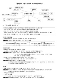 영화 블레이드러너(1982)의 인문학적 해석
