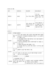 지역사회실습 가족대상 간호과정 간호진단 2개