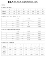 7장결과- 키르히호프 전압법칙(KVL)